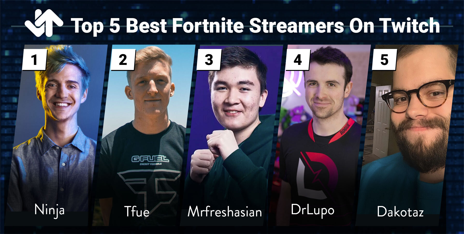 Ranker's Top 5 'Fortnite' Streamers On Twitch — Ranker Business